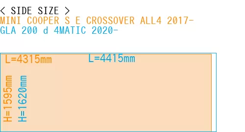 #MINI COOPER S E CROSSOVER ALL4 2017- + GLA 200 d 4MATIC 2020-